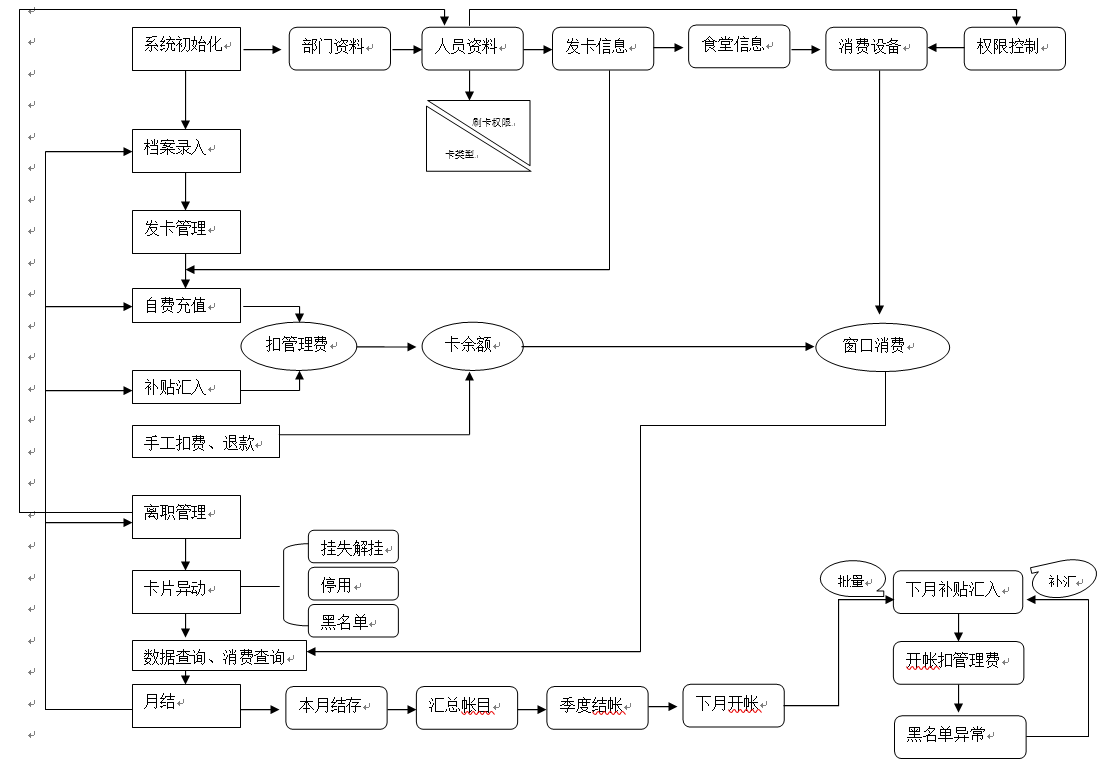 建行消费流程.png