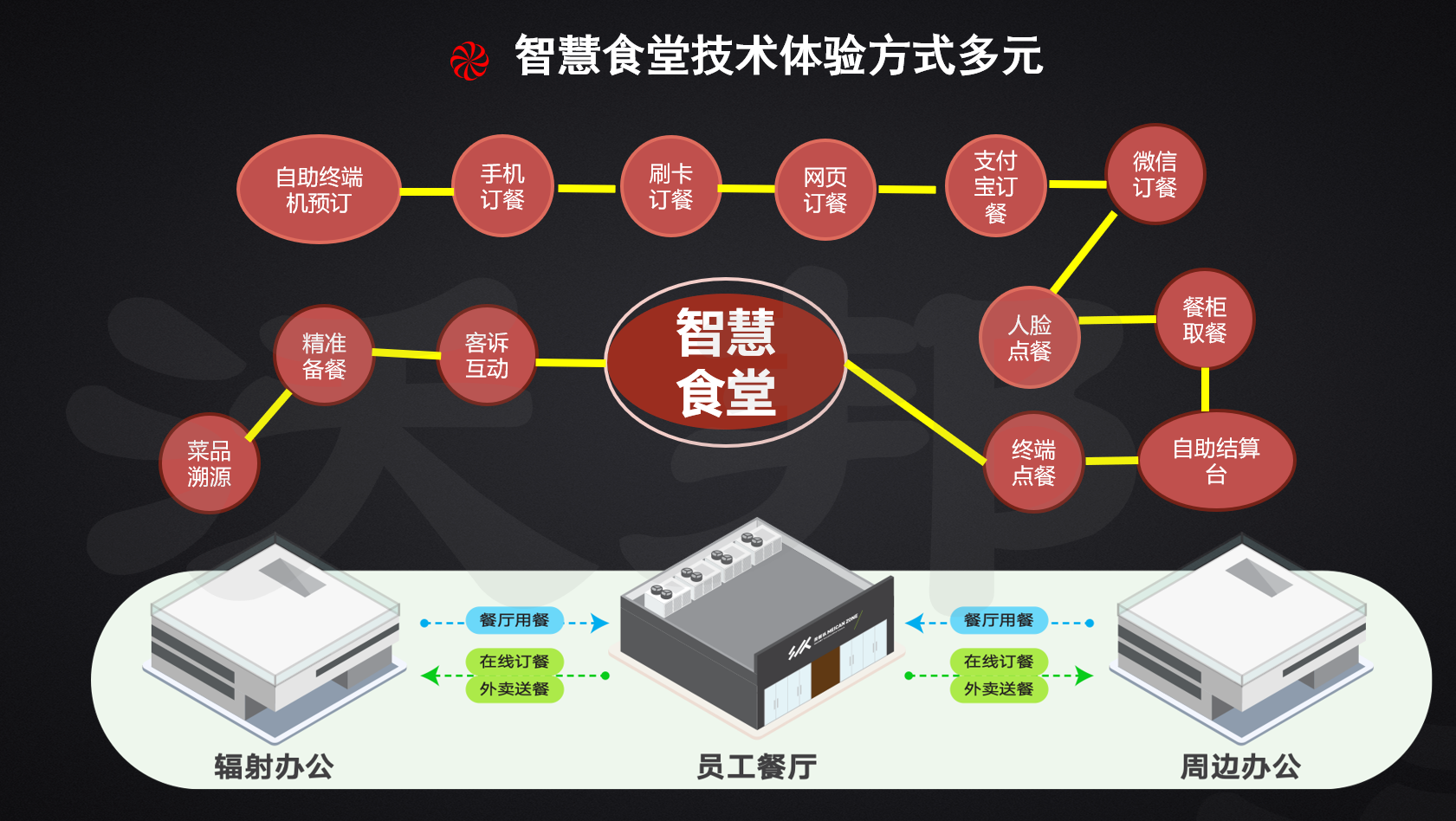 党政机关解决方案3.png