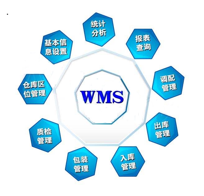 <strong><font color='#CC1233'>RFID解决方案_ _WMS系统 - 生产仓储条码管理应用</font></strong>