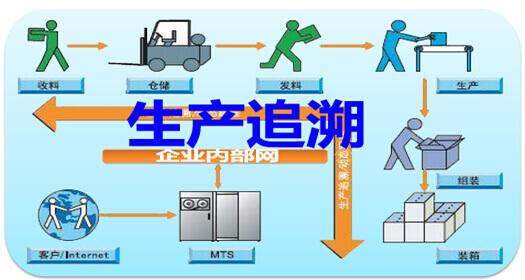 MES生管系统-IC封装测试厂生产条码追溯应用案例