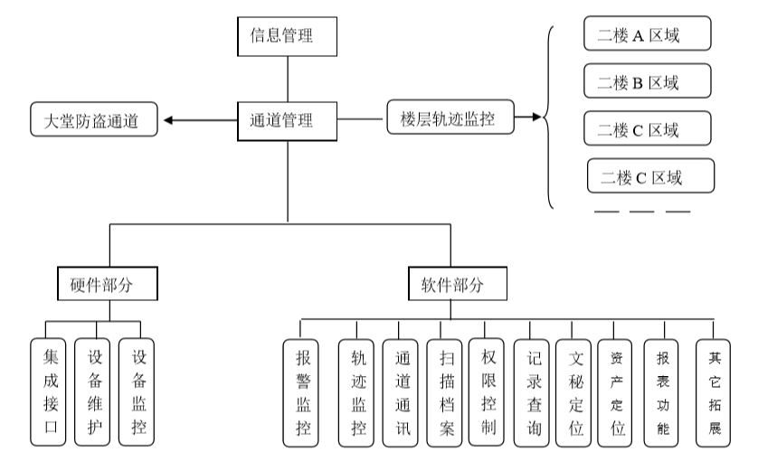 文秘架构1.png